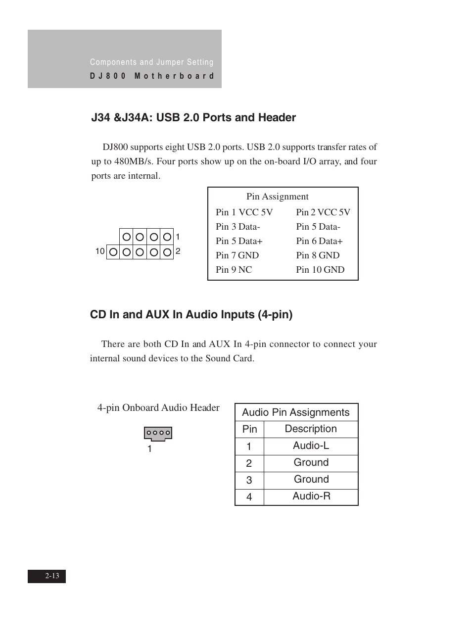 Cd in and aux in audio inputs (4-pin) | IBM Motherboard DJ800 User Manual | Page 26 / 56