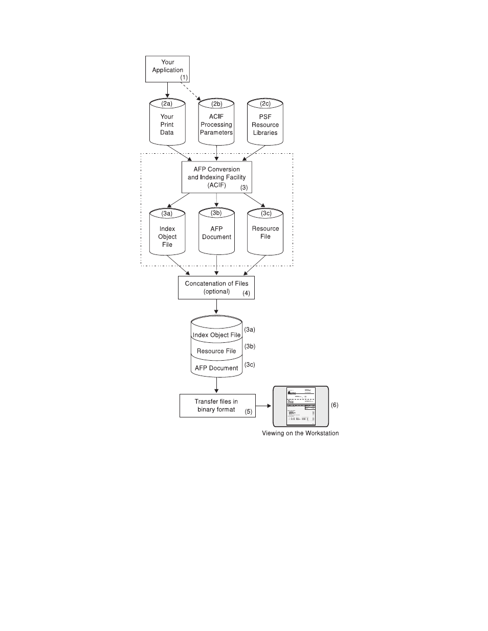 IBM S544-5285-01 User Manual | Page 26 / 255
