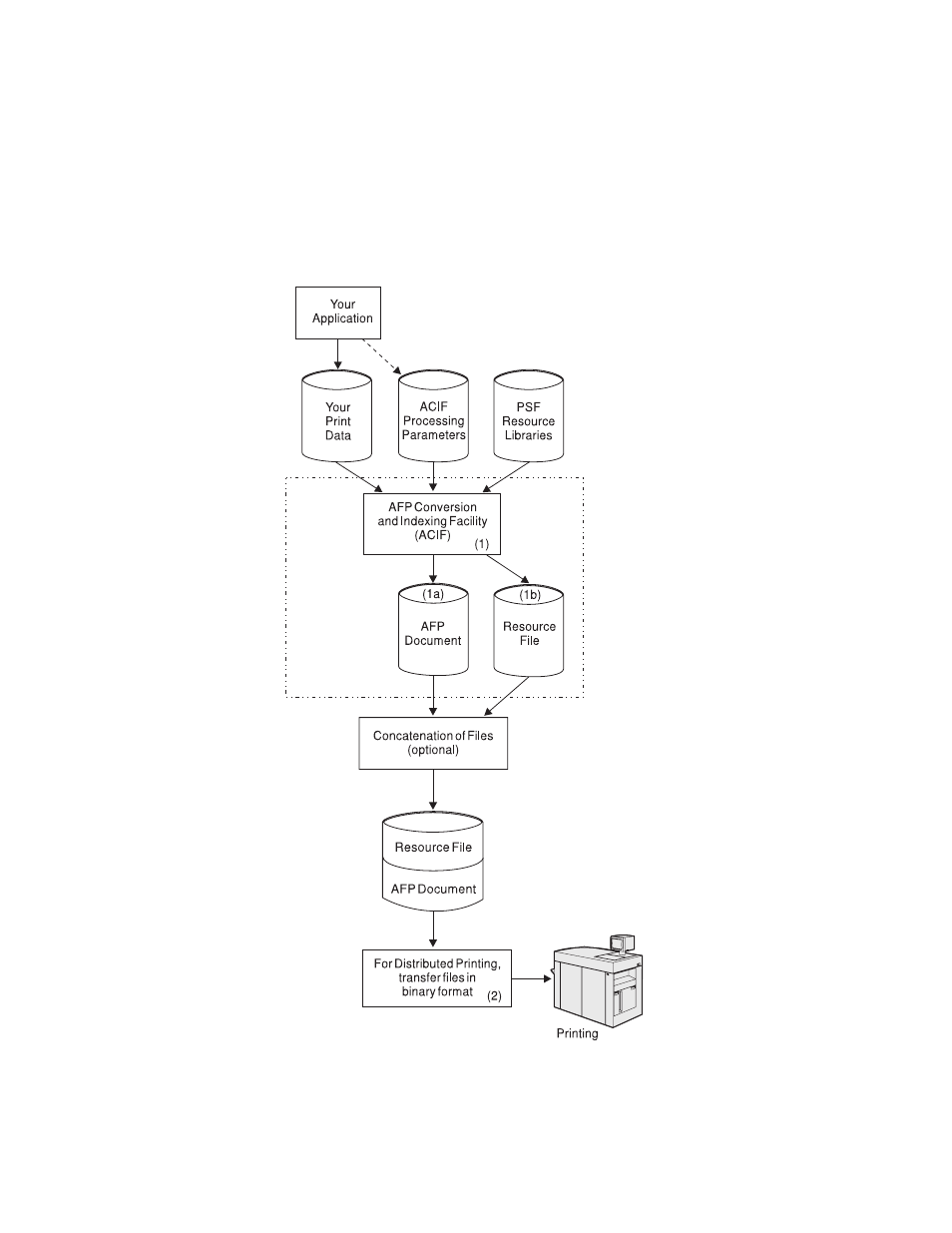 IBM S544-5285-01 User Manual | Page 27 / 255