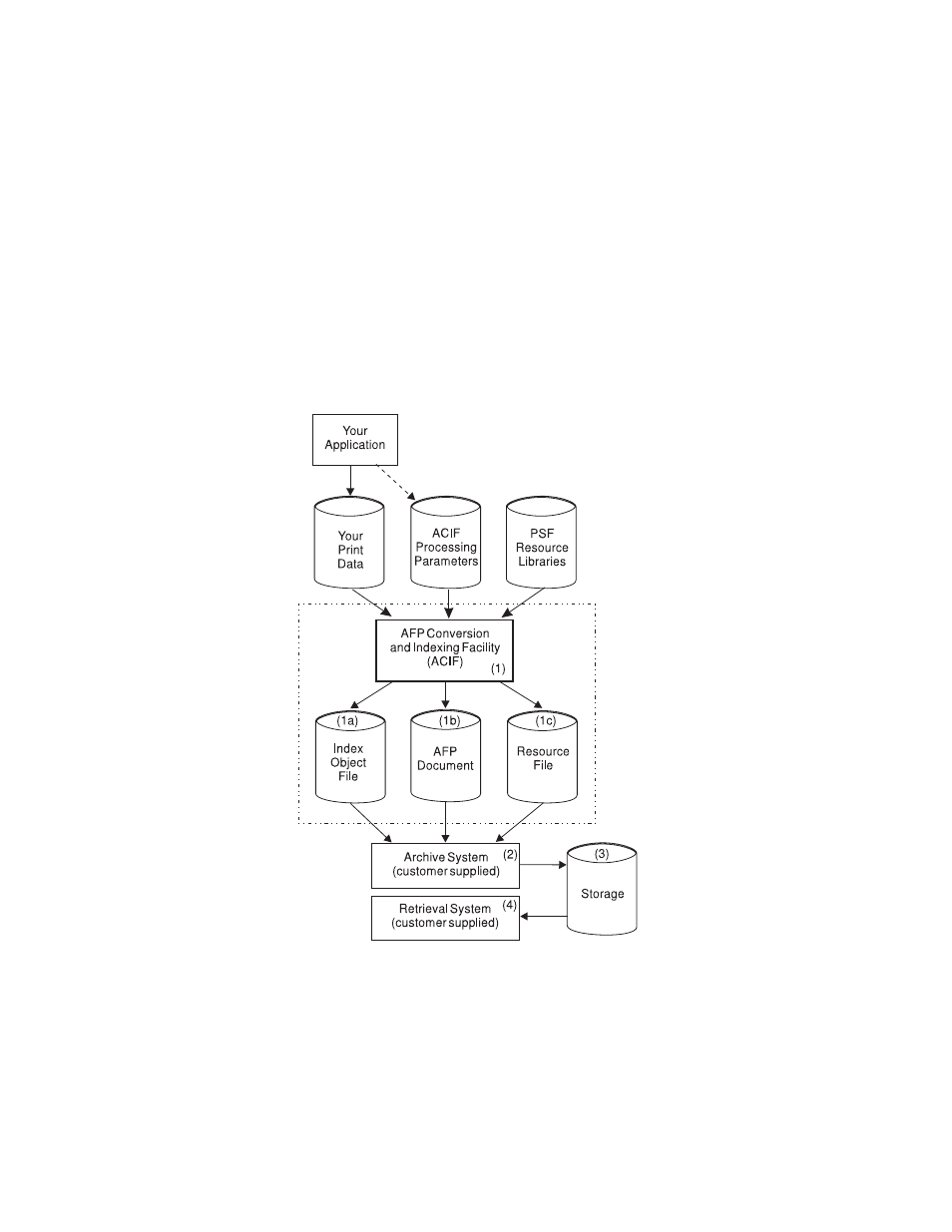 IBM S544-5285-01 User Manual | Page 28 / 255