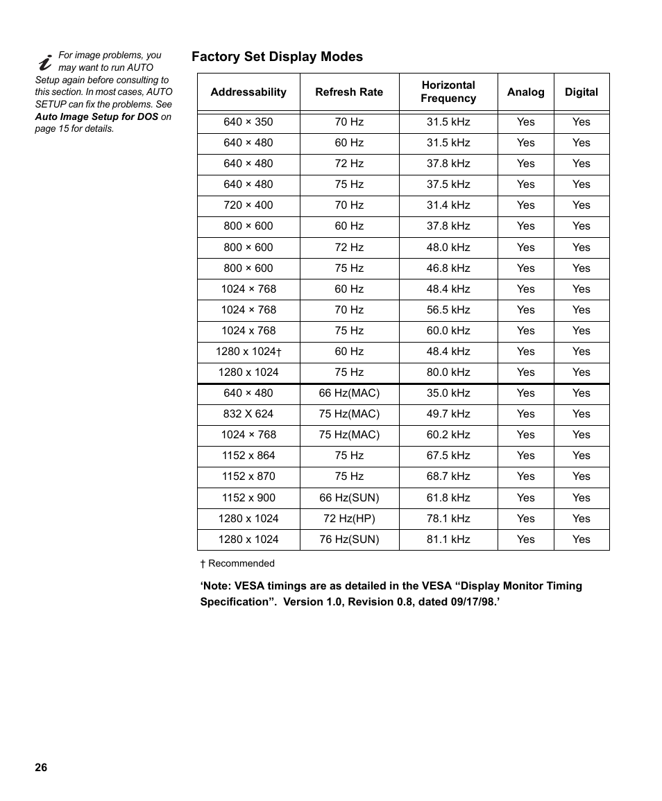 Factory set display modes | IBM L191p User Manual | Page 28 / 38