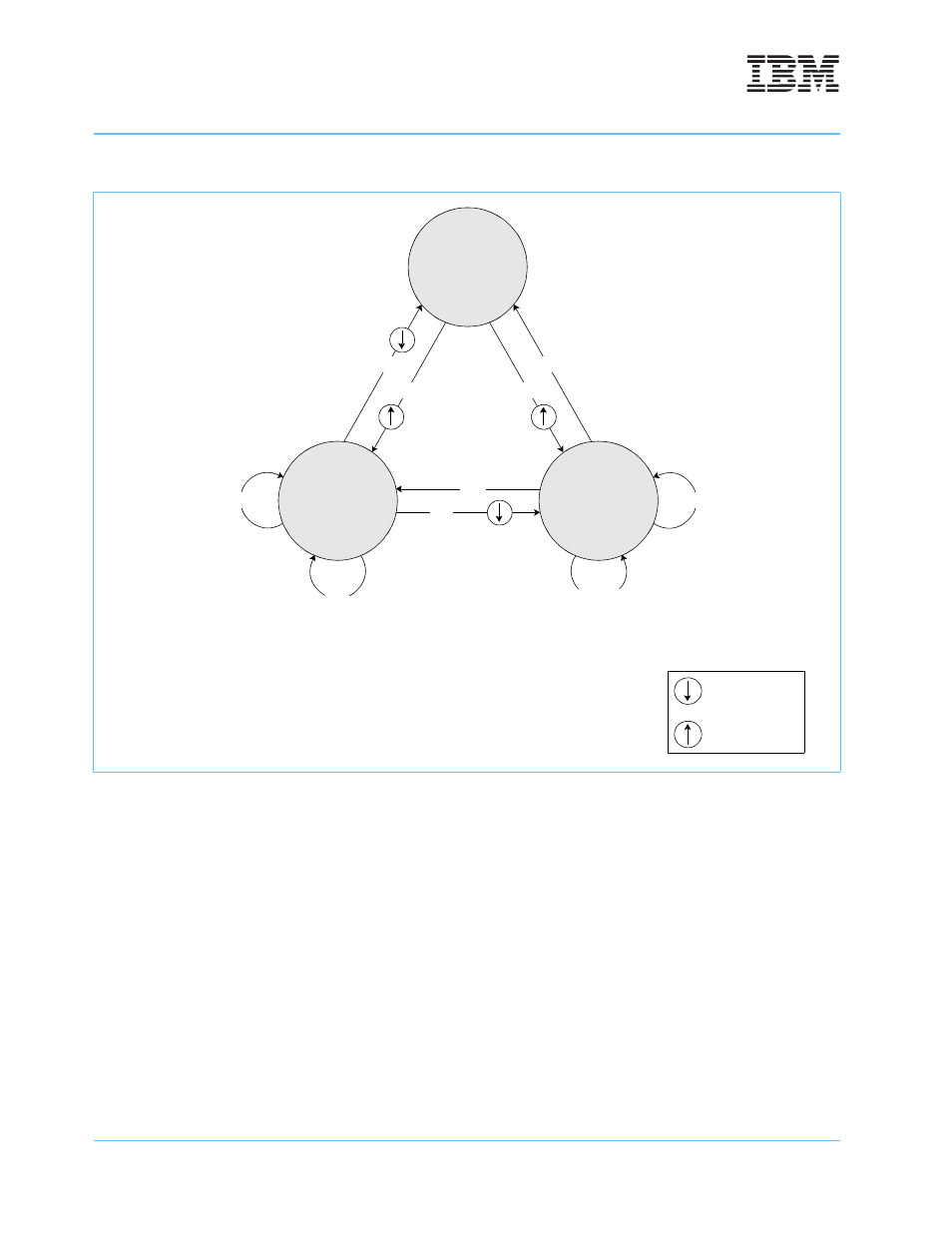 1 mei hardware considerations, Figure 3-4 | IBM POWERPC 750GL User Manual | Page 128 / 377