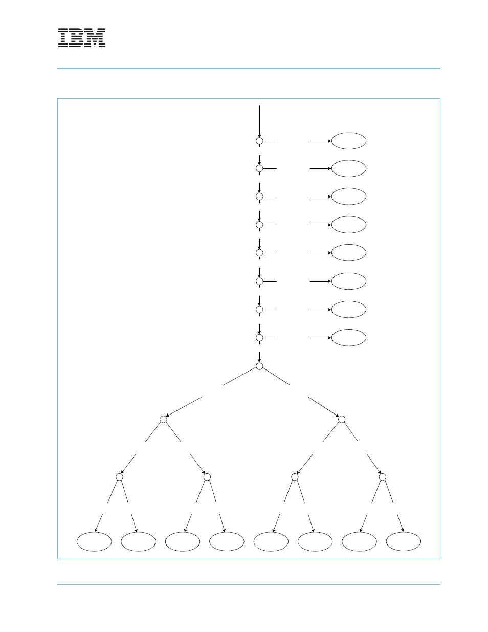 Figure 3-5, Plru replacement algorithm | IBM POWERPC 750GL User Manual | Page 137 / 377