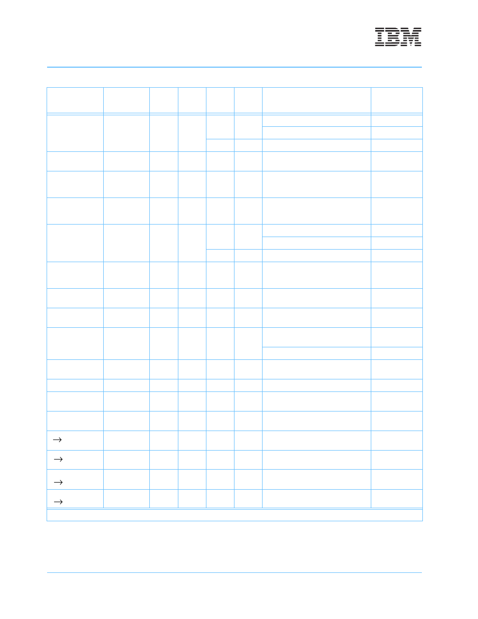 IBM POWERPC 750GL User Manual | Page 148 / 377