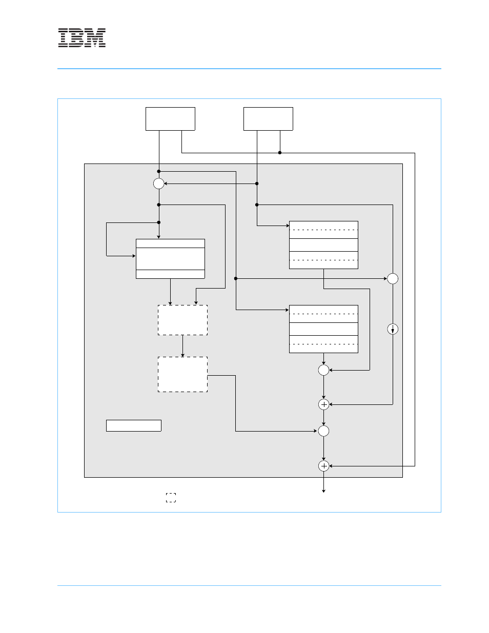 Figure 5-1, Mmu conceptual block diagram | IBM POWERPC 750GL User Manual | Page 183 / 377