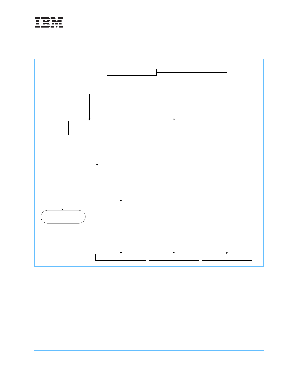 4 memory-protection facilities, Figure 5-4, Address-translation types | Figure 5-4, address-translation types | IBM POWERPC 750GL User Manual | Page 187 / 377