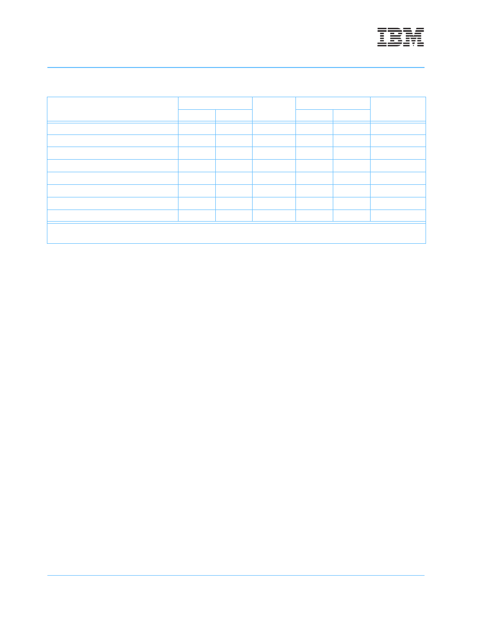 Table 5-2 | IBM POWERPC 750GL User Manual | Page 188 / 377