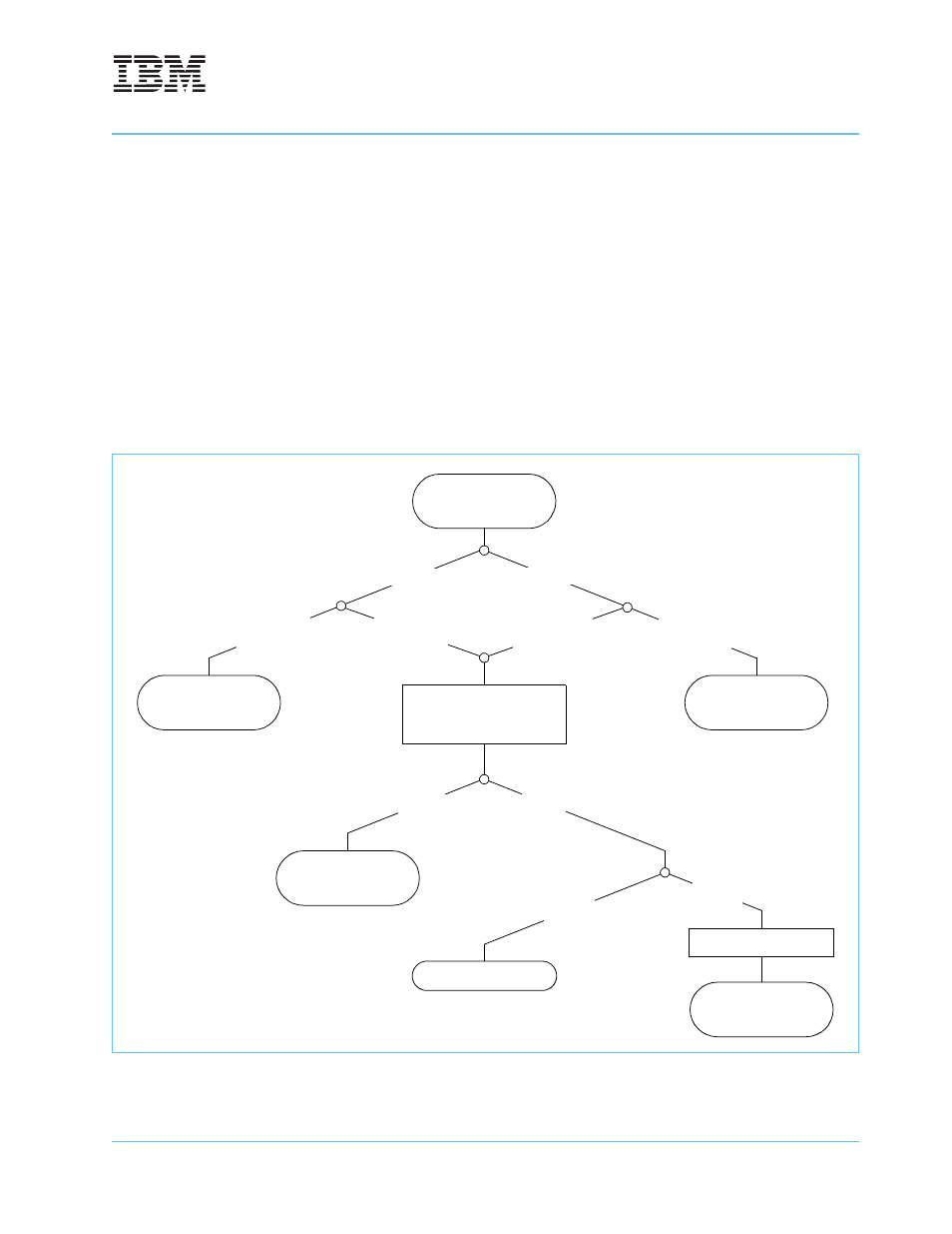 6 general flow of mmu address translation, Figure 5-5 | IBM POWERPC 750GL User Manual | Page 189 / 377