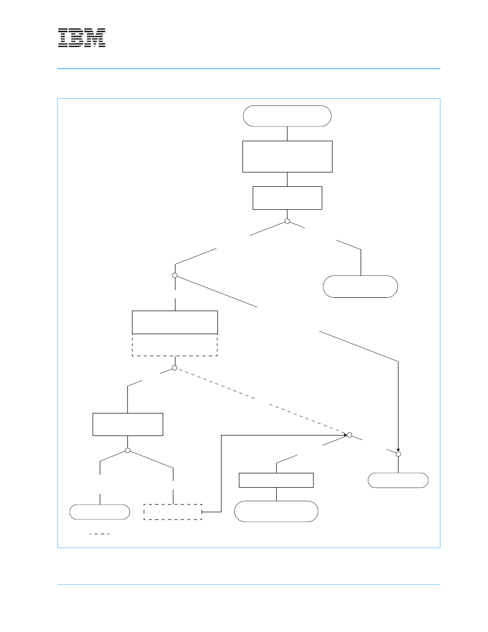 Figure 5-6, See figure 5-6 on | IBM POWERPC 750GL User Manual | Page 191 / 377