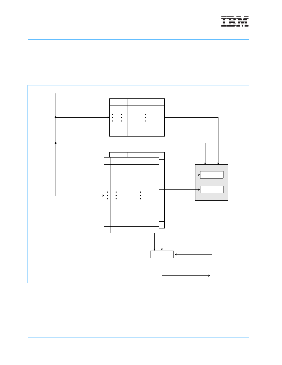 Figure 5-7, Segment register and dtlb organization | IBM POWERPC 750GL User Manual | Page 200 / 377