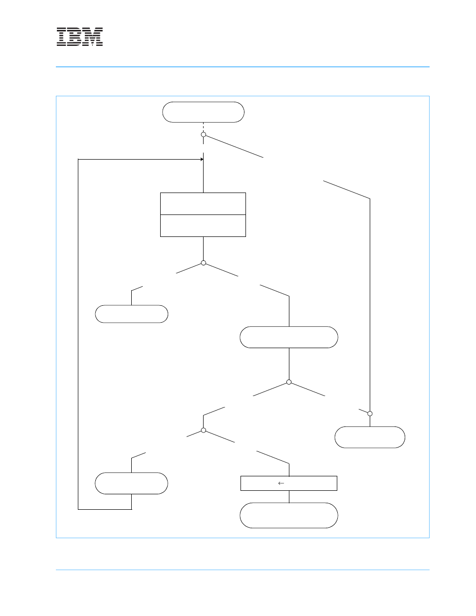 Figure 5-8 | IBM POWERPC 750GL User Manual | Page 203 / 377