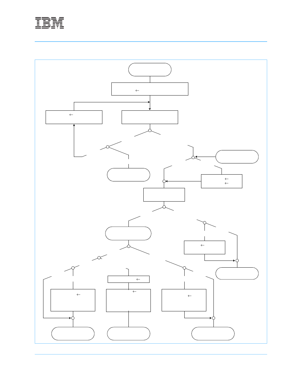 Figure 5-9, Figure 5-9 sh | IBM POWERPC 750GL User Manual | Page 205 / 377