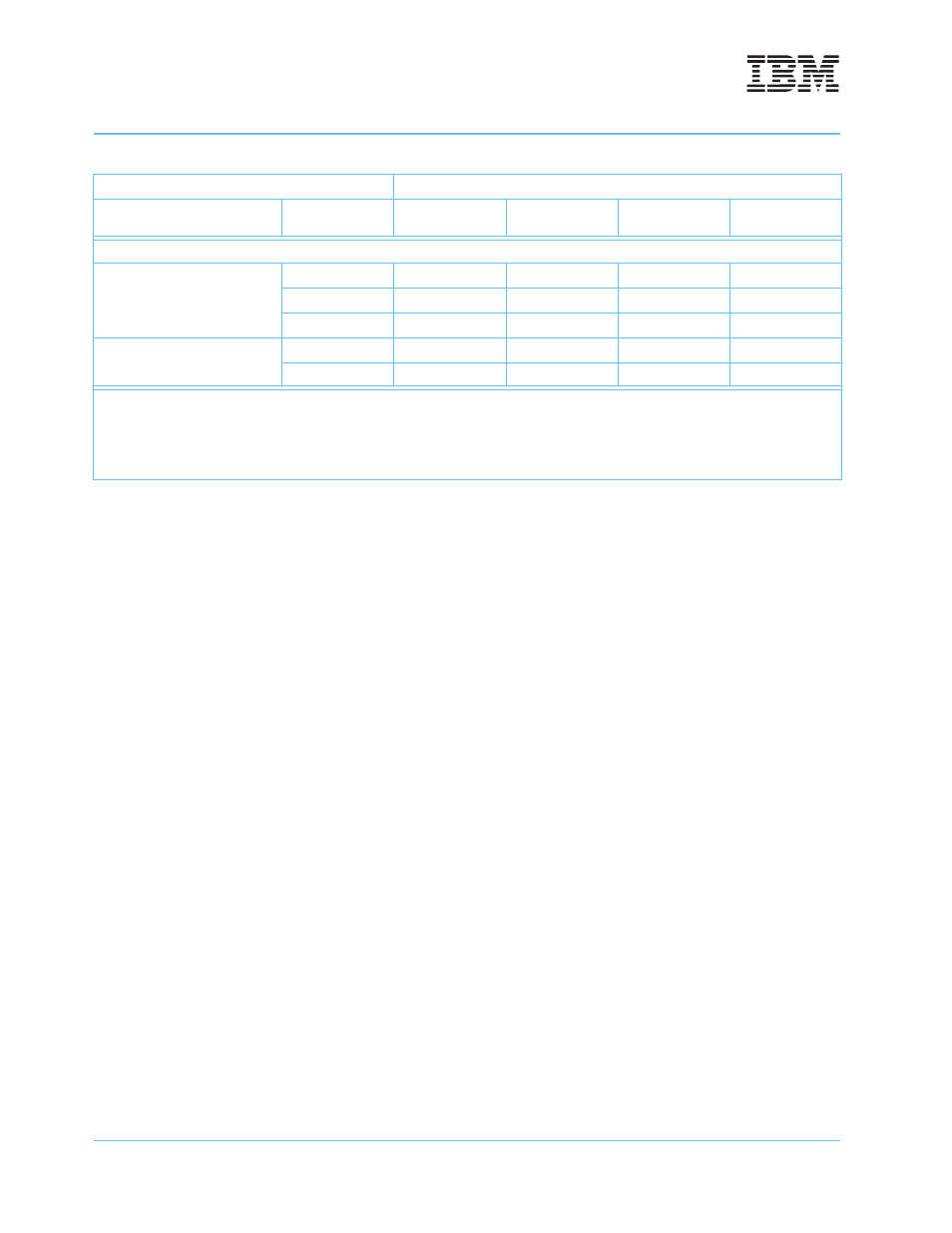 7 integer store gathering, 8 system register unit execution timing | IBM POWERPC 750GL User Manual | Page 234 / 377