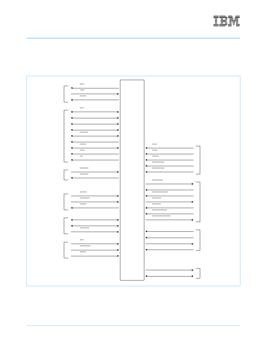 1 signal configuration, Figure 7-1, 750gx signal groups | 750gx | IBM POWERPC 750GL User Manual | Page 250 / 377