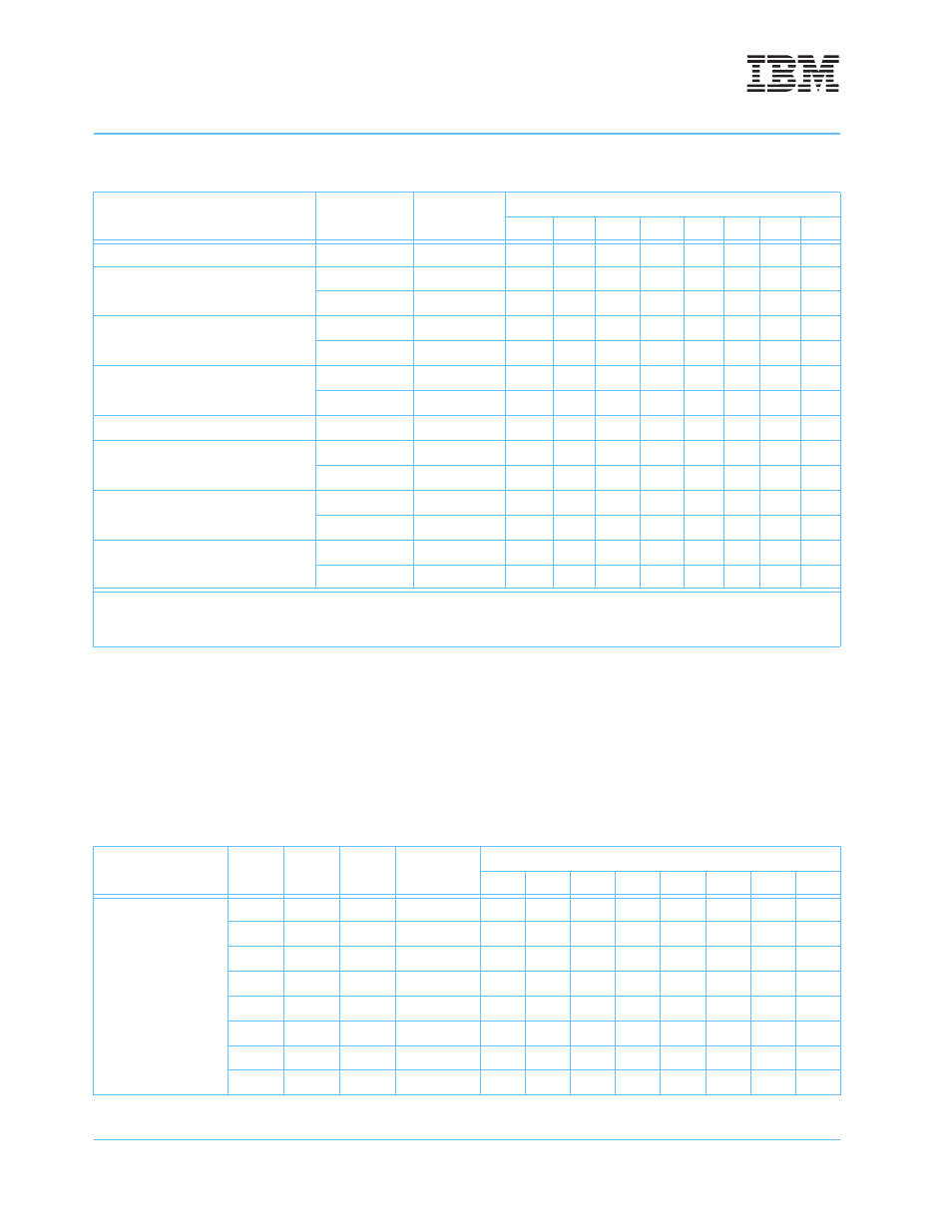Table 8-5, Misaligned data transfers (4-byte examples), Table 8-6 | Aligned data transfers (32-bit bus mode) | IBM POWERPC 750GL User Manual | Page 298 / 377