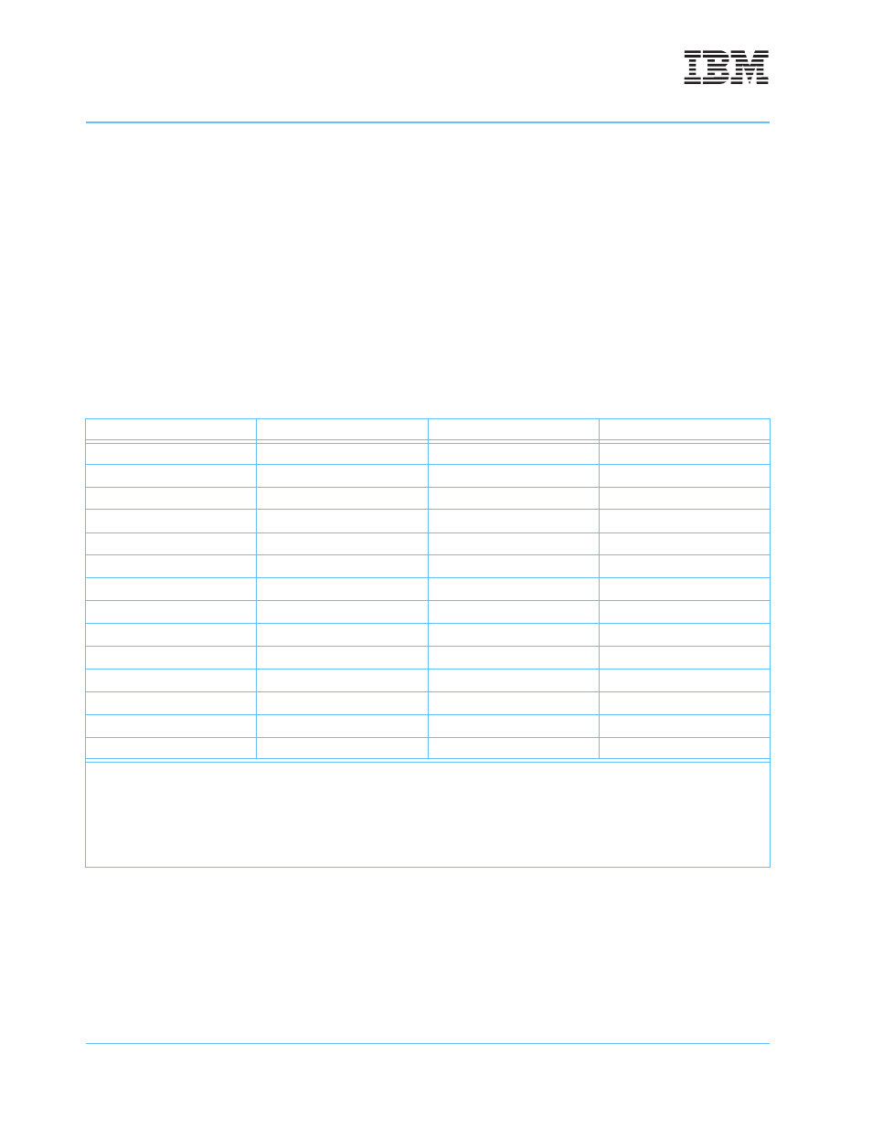 Table 11-1, Performance monitor sprs | IBM POWERPC 750GL User Manual | Page 350 / 377