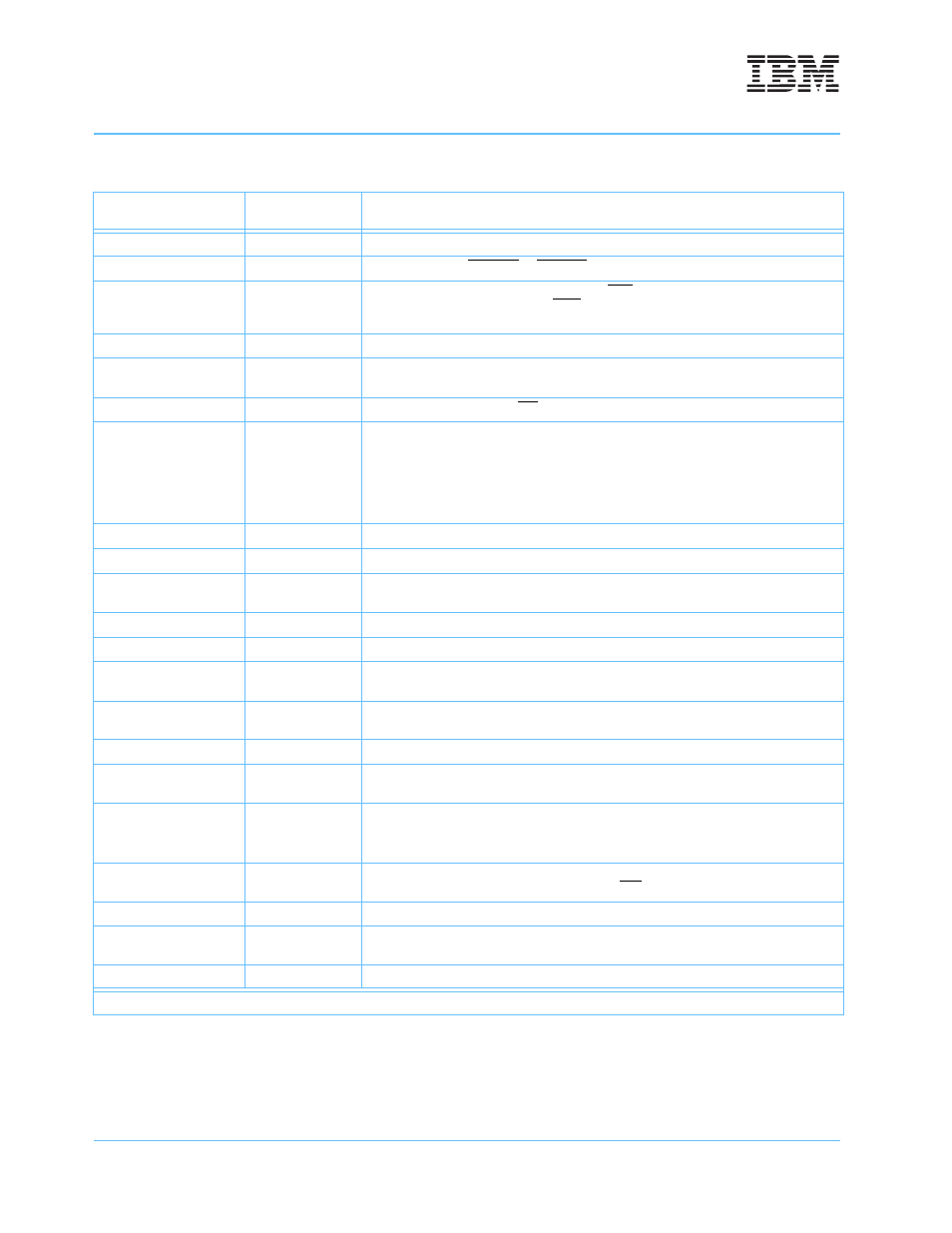 Table 1-5, Exceptions and conditions | IBM POWERPC 750GL User Manual | Page 50 / 377
