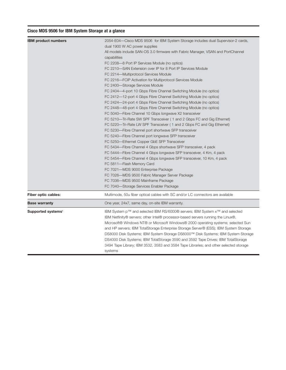 IBM Cisco MDS 9506 User Manual | Page 5 / 6