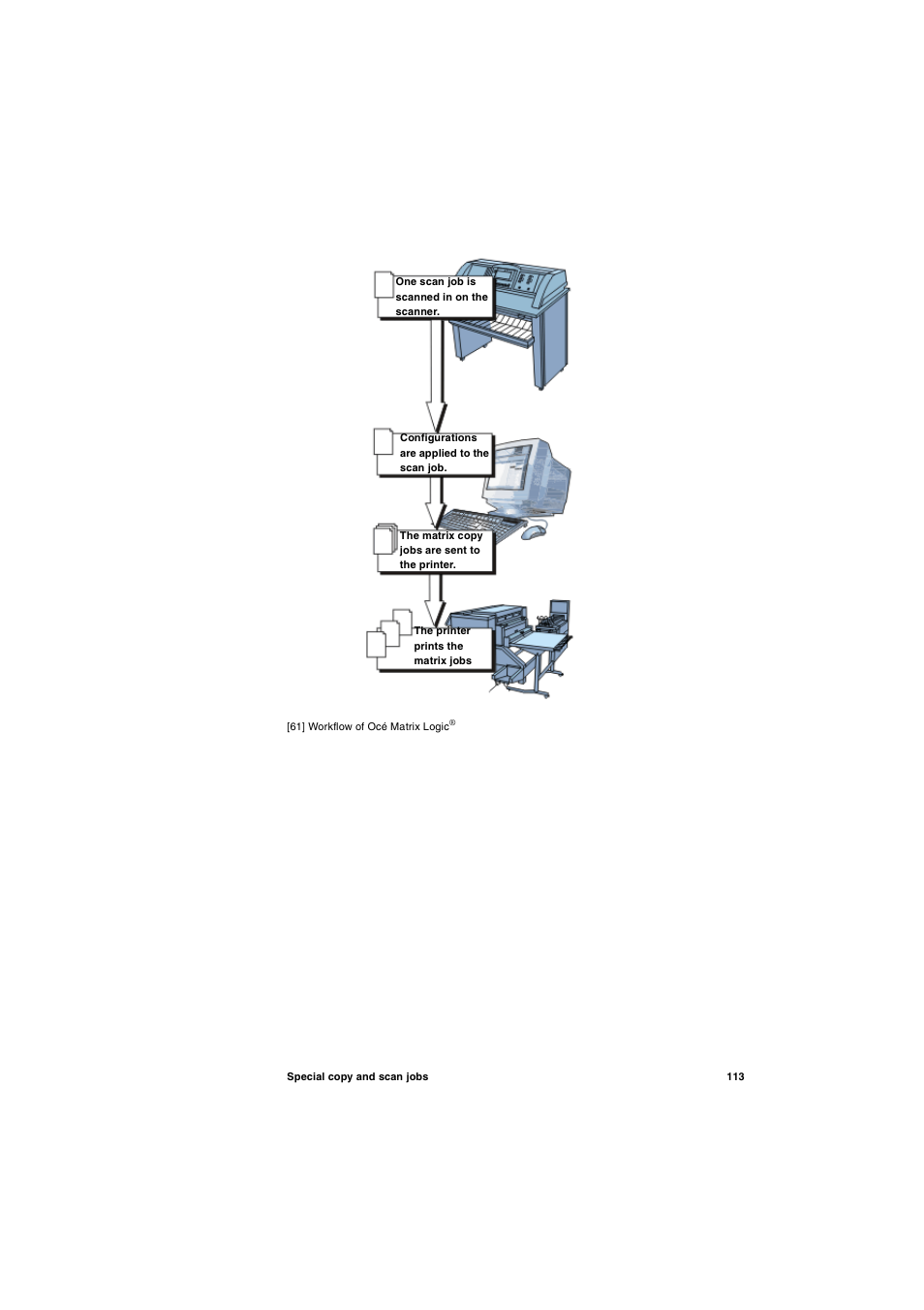 IBM Oce TDS800 User Manual | Page 113 / 281