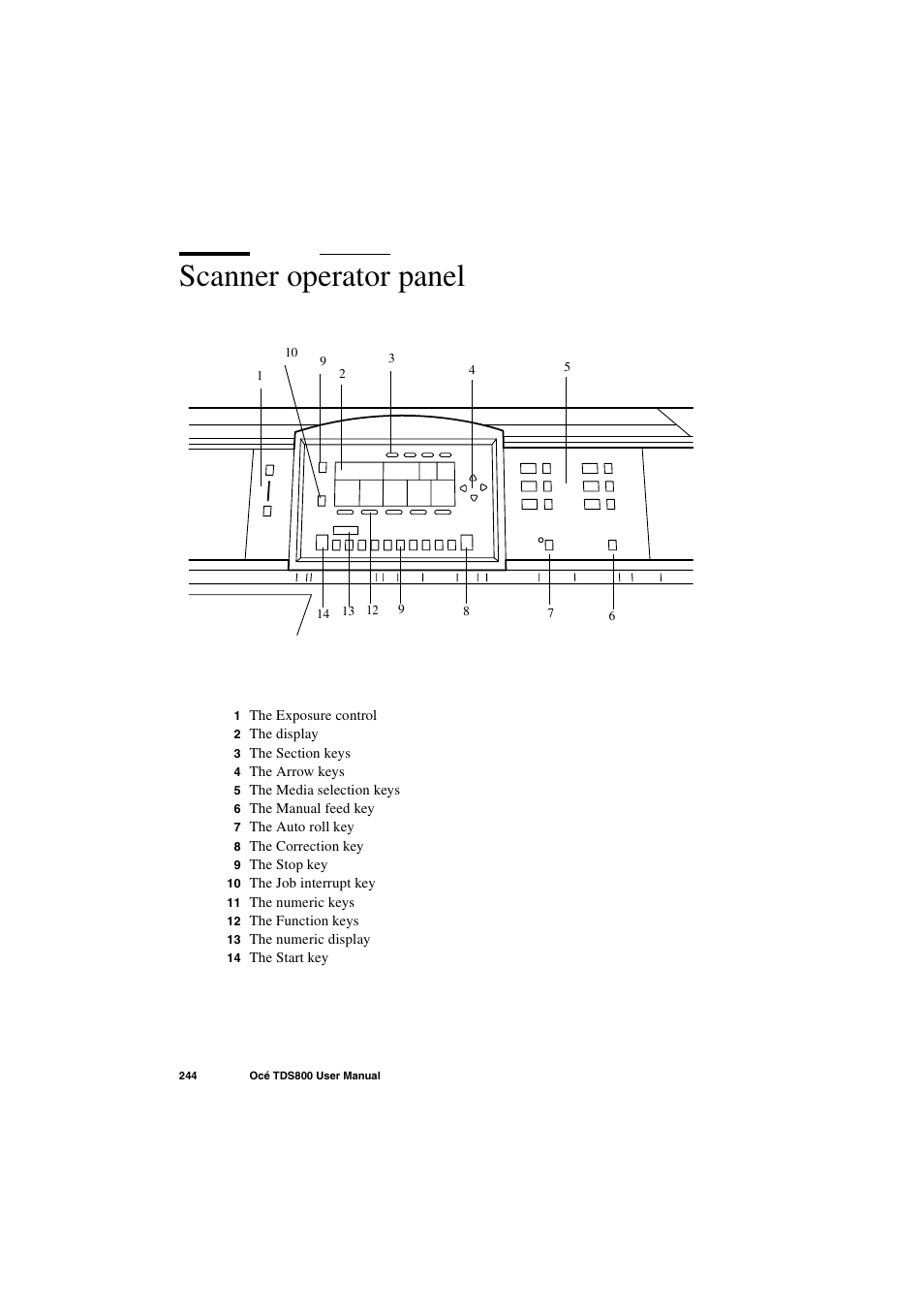 Scanner operator panel, Scanner operator panel 244 | IBM Oce TDS800 User Manual | Page 244 / 281