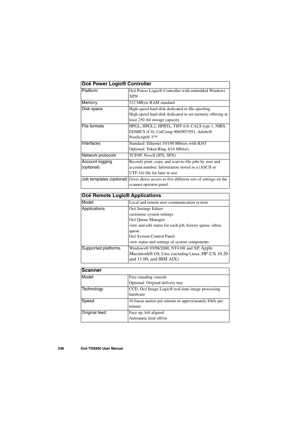 IBM Oce TDS800 User Manual | Page 248 / 281