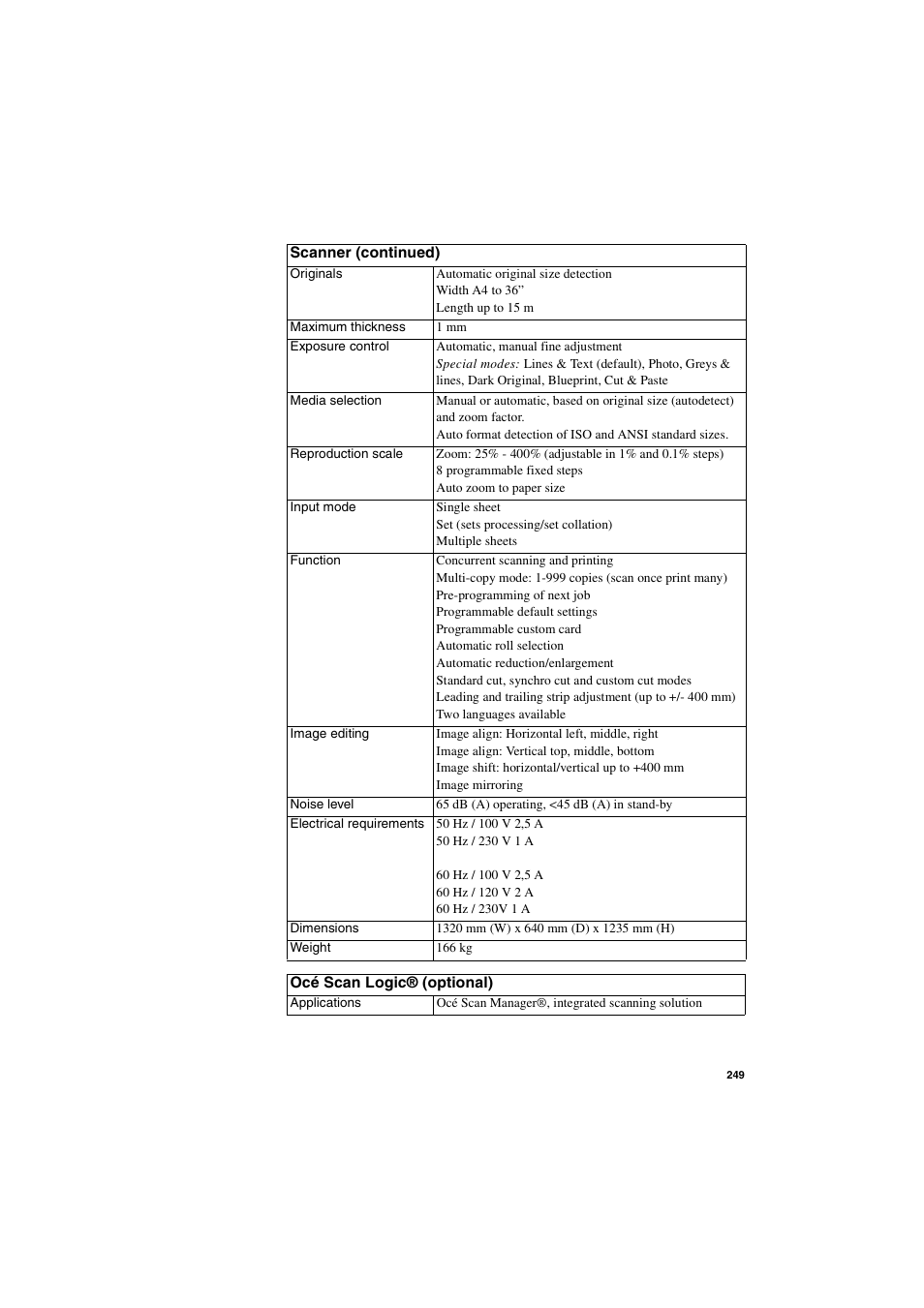 IBM Oce TDS800 User Manual | Page 249 / 281