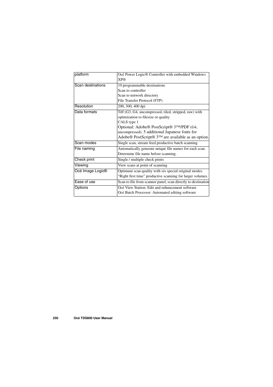 IBM Oce TDS800 User Manual | Page 250 / 281