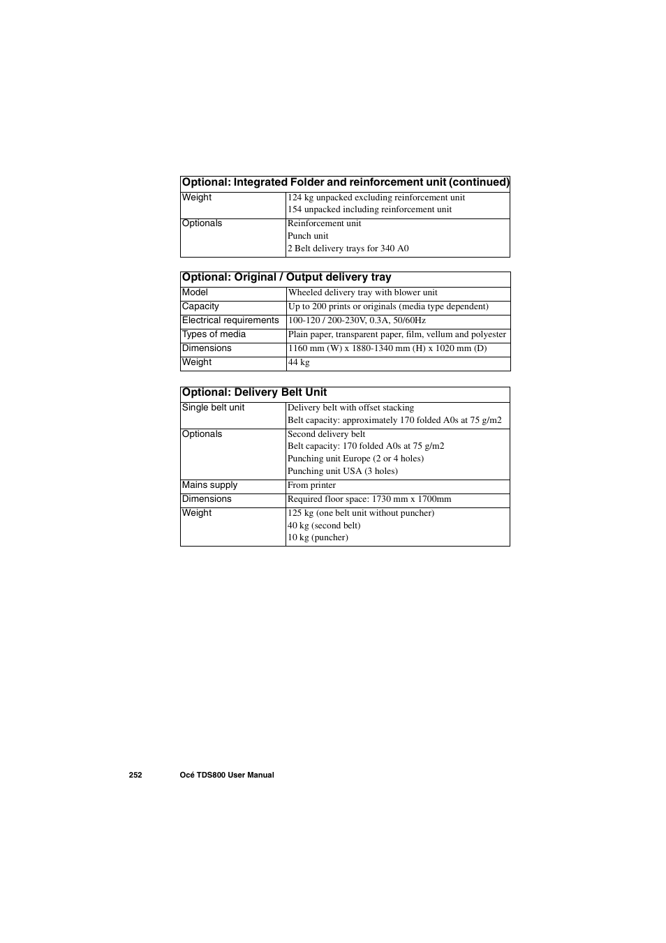 IBM Oce TDS800 User Manual | Page 252 / 281