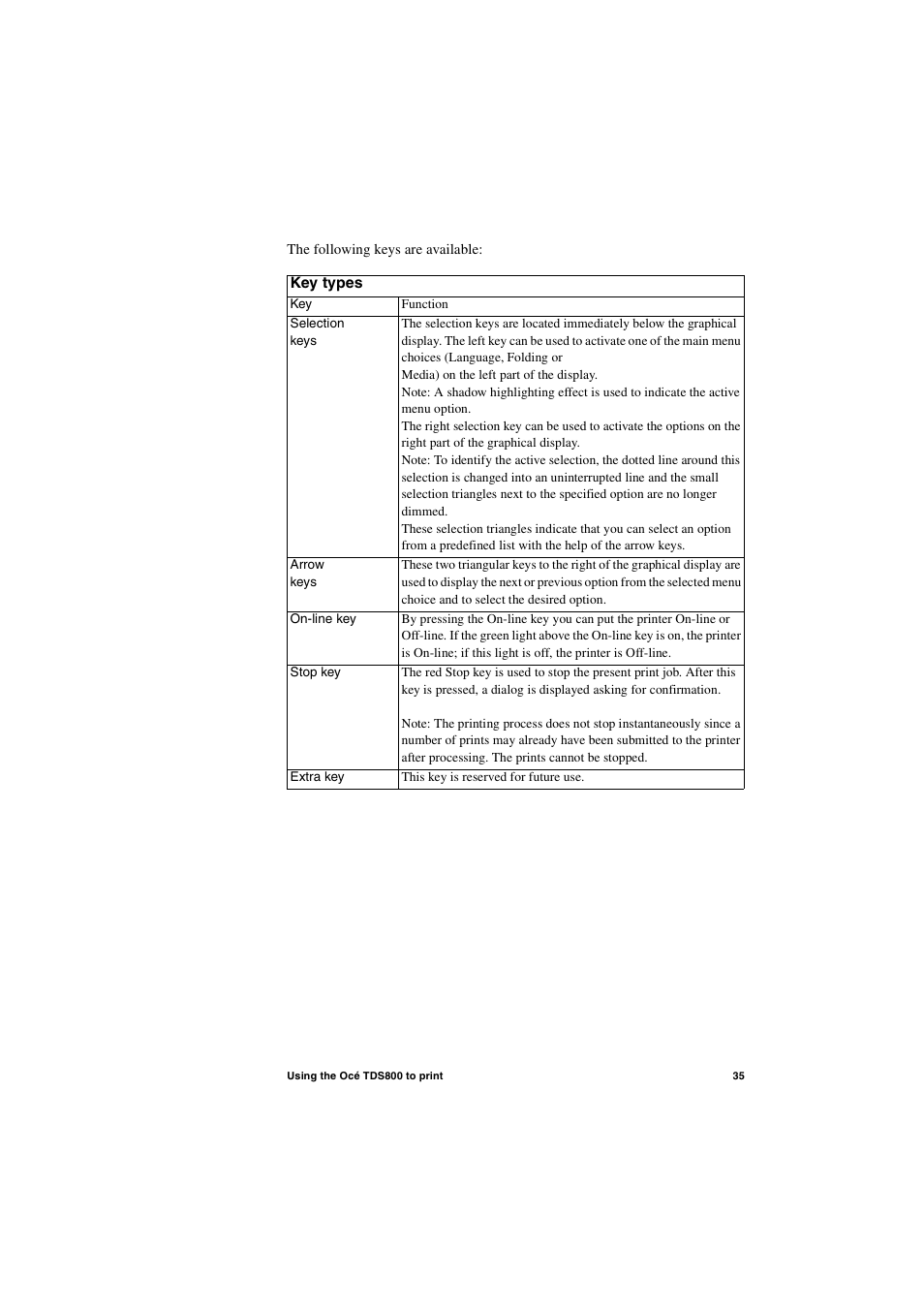 IBM Oce TDS800 User Manual | Page 35 / 281