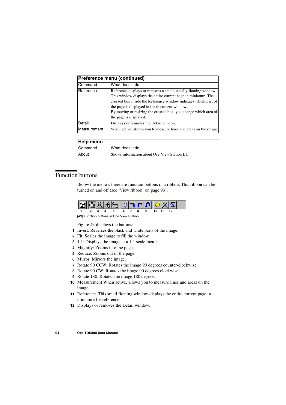 Function buttons, Function buttons 94 | IBM Oce TDS800 User Manual | Page 94 / 281