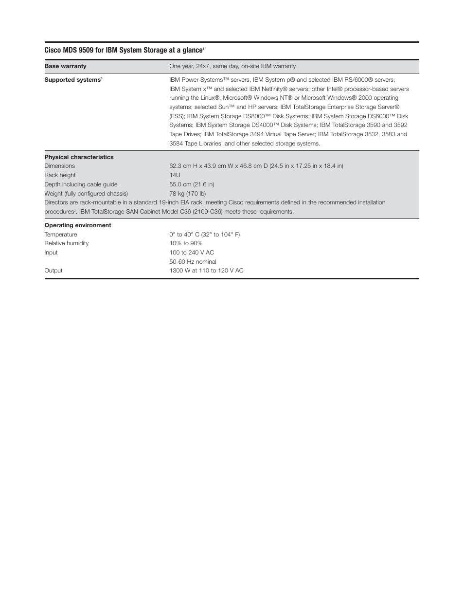 Cisco mds 9509 for ibm system storage at | IBM MDS 9509 User Manual | Page 7 / 8