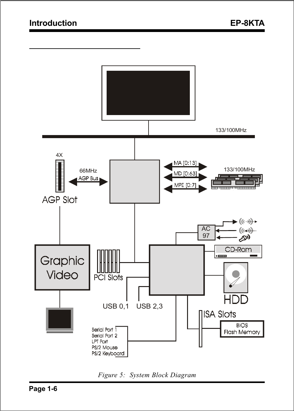 Amd socket a processors, Introduction ep-8kta, System block diagram | IBM EP-8KTA User Manual | Page 10 / 73