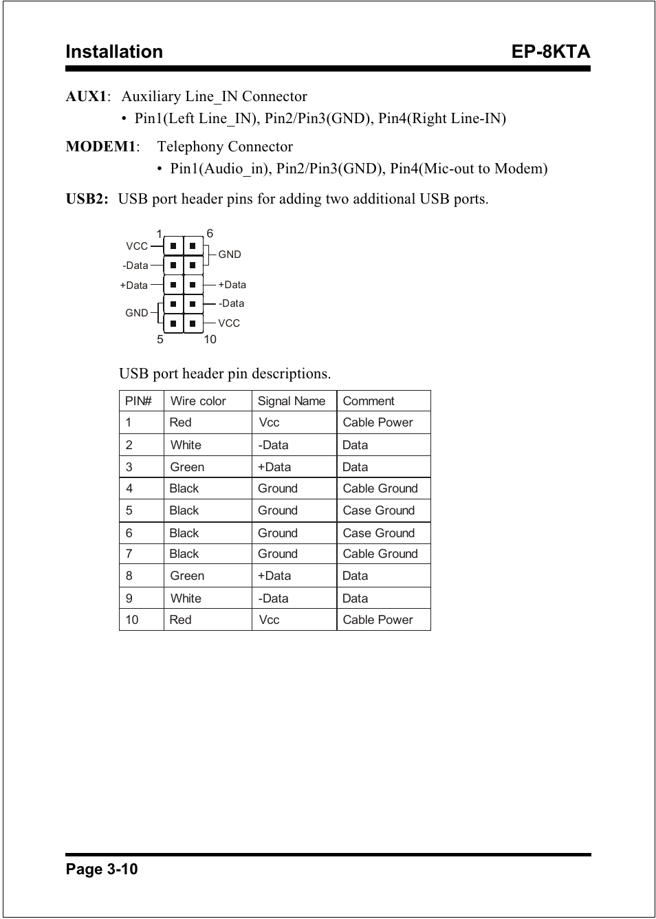 Installation ep-8kta, Usb port header pin descriptions | IBM EP-8KTA User Manual | Page 22 / 73