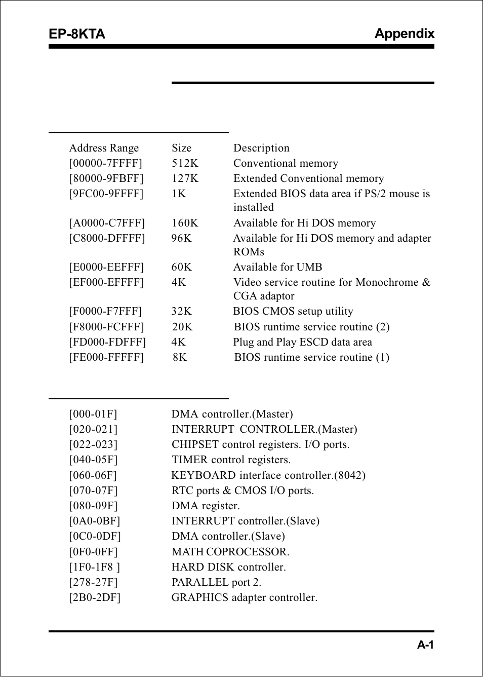 Appendix a, Appendix, Ep-8kta | A-2 i/o map | IBM EP-8KTA User Manual | Page 51 / 73