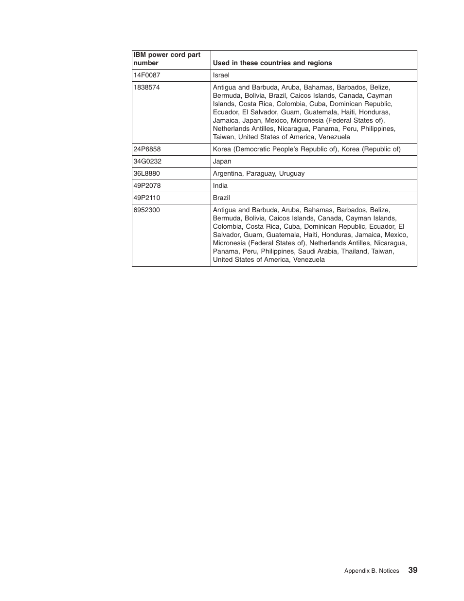 IBM 206 User Manual | Page 51 / 58