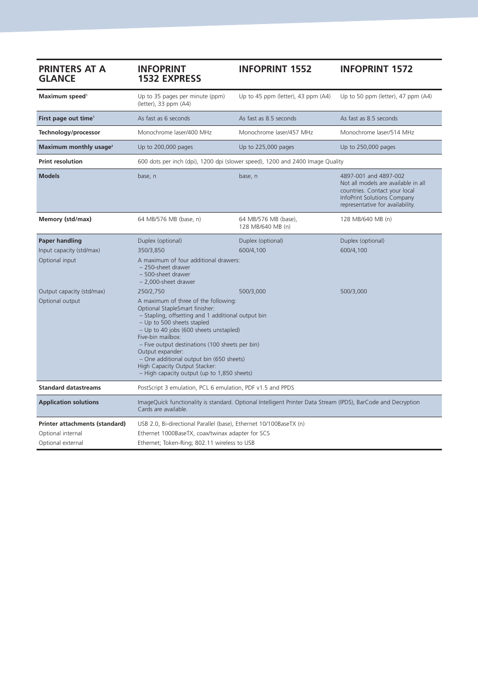 IBM 1552 User Manual | Page 3 / 8