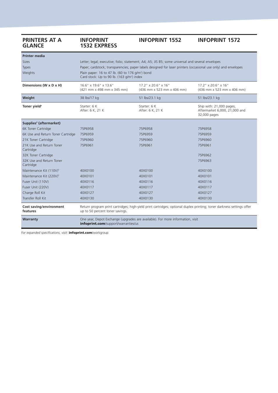 IBM 1552 User Manual | Page 4 / 8