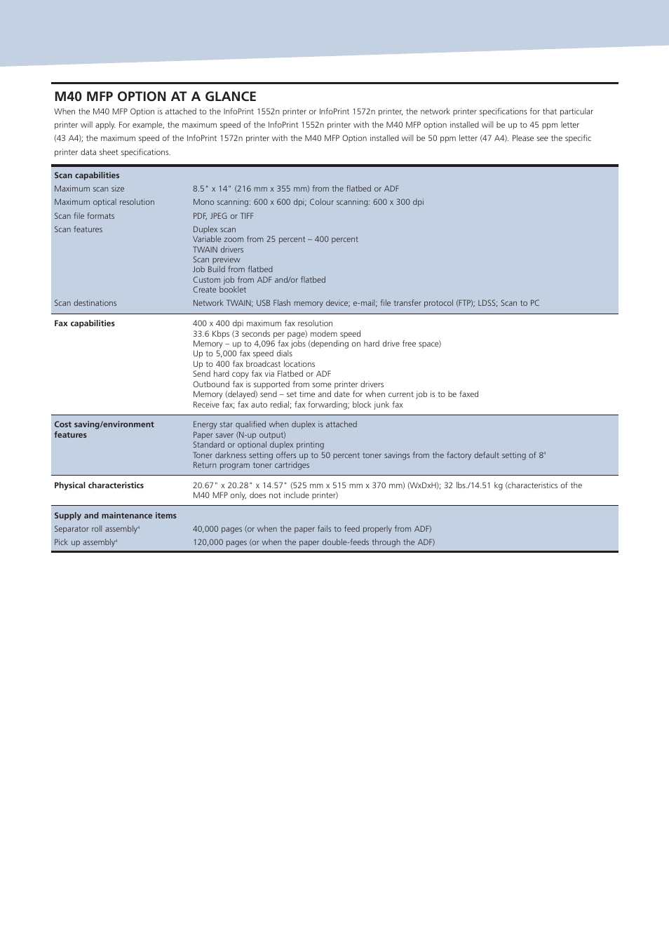 M40 mfp option at a glance | IBM 1552 User Manual | Page 6 / 8