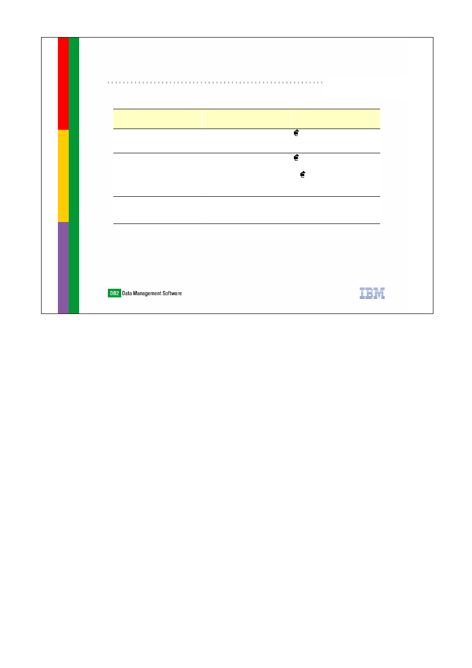 Packaging & pricing - 7.2.1 | IBM DB2 Everyplace 7.2.1 User Manual | Page 18 / 18