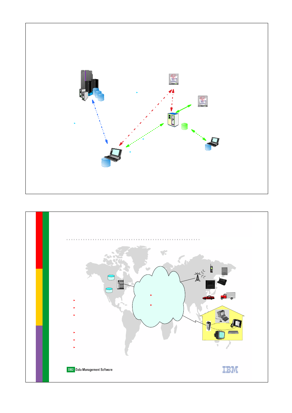 Ibm pervasive computing vision, Db2 satellite scenario, The natural extension of | The natural extension of e-business e-business, Any device device any any network network, Any content | IBM DB2 Everyplace 7.2.1 User Manual | Page 4 / 18