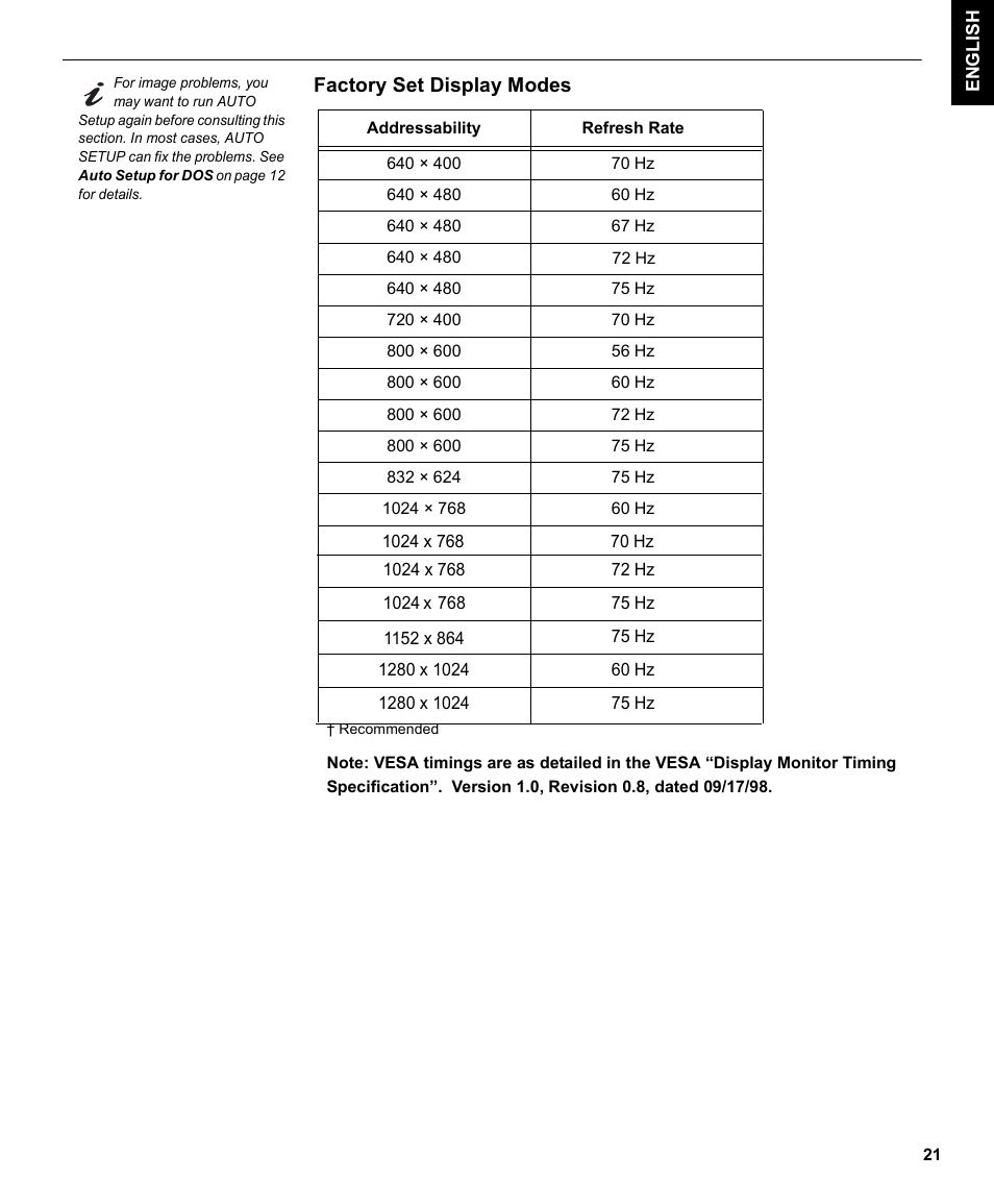 Factory set display modes | IBM L170m User Manual | Page 23 / 32