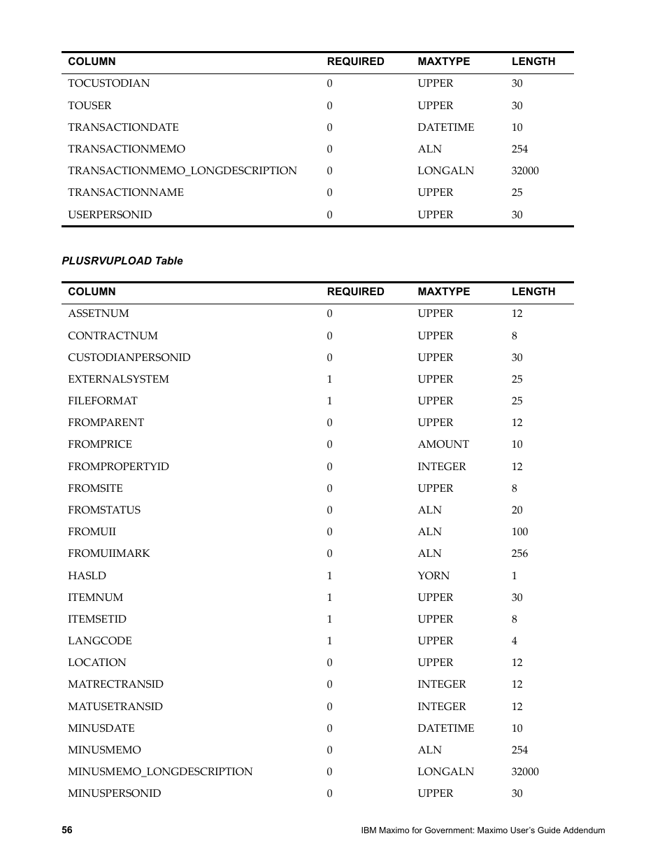Plusrvupload table | IBM TIVOLI SC23-8765-00 User Manual | Page 66 / 74