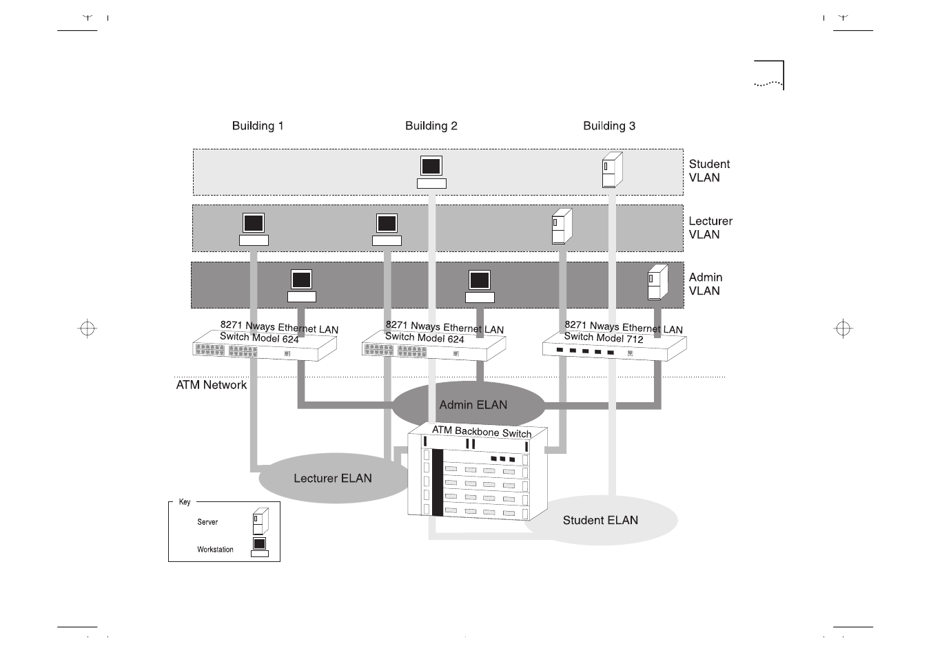 IBM ATM OC-3c User Manual | Page 31 / 140