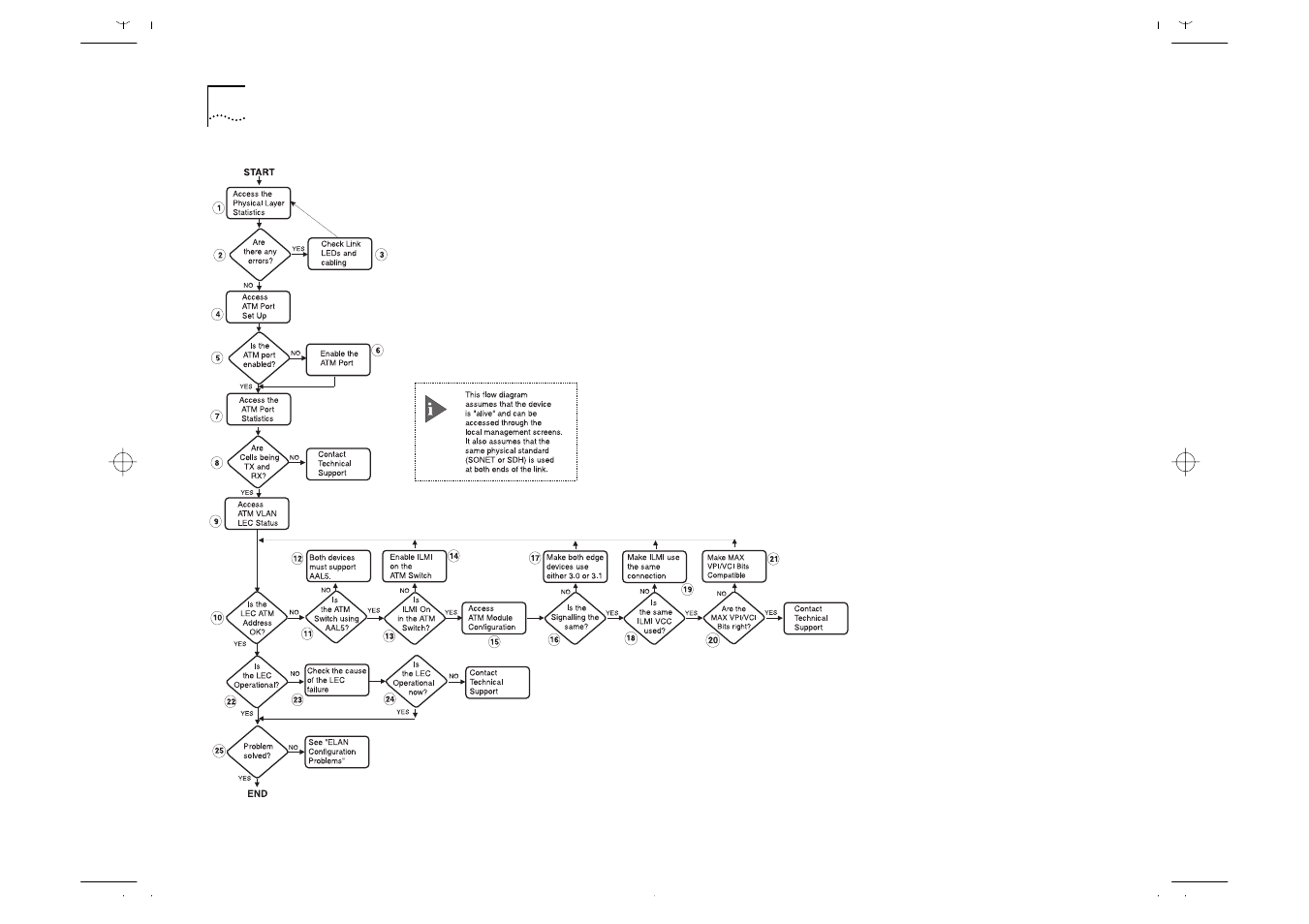 IBM ATM OC-3c User Manual | Page 98 / 140