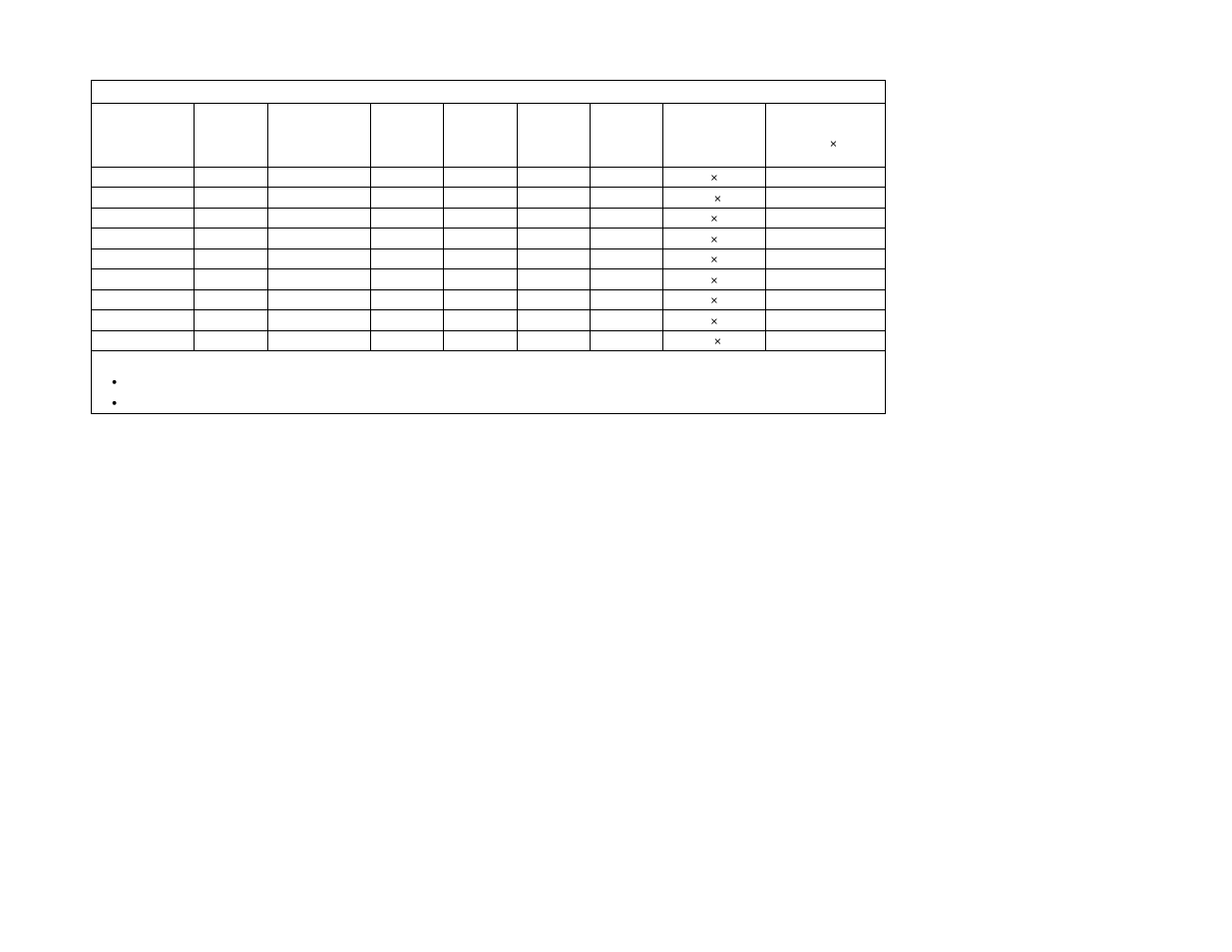 IBM 560 User Manual | Page 59 / 136