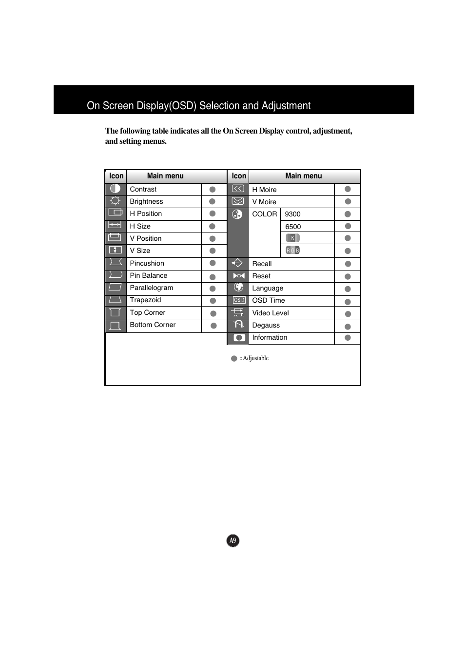 On screen display(osd) selection and adjustment | IBM 6518 - 4LE User Manual | Page 12 / 19