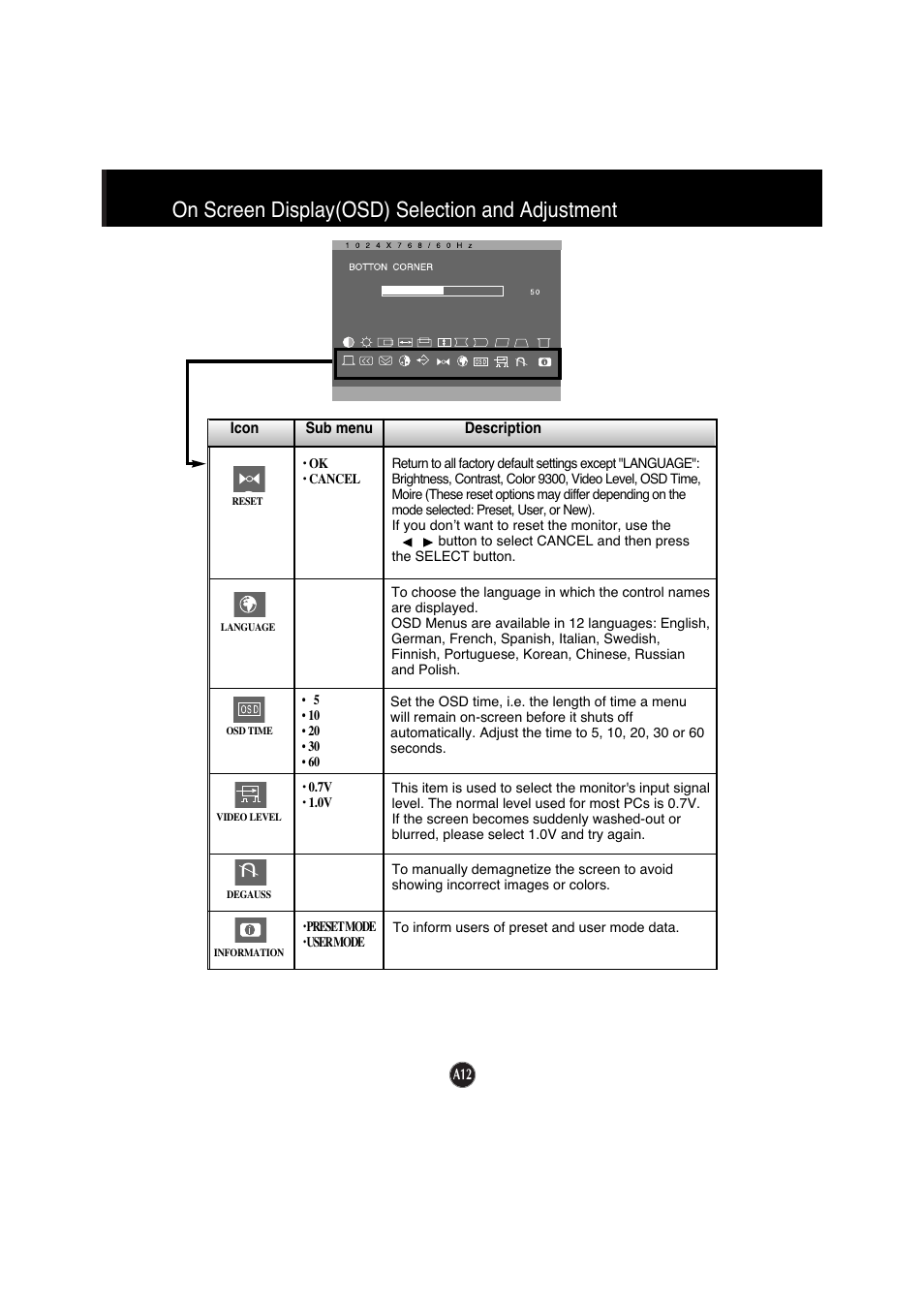 On screen display(osd) selection and adjustment | IBM 6518 - 4LE User Manual | Page 15 / 19