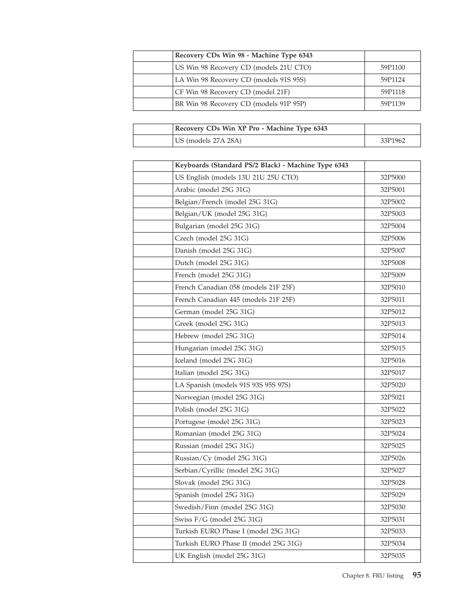 IBM 2292 User Manual | Page 101 / 230
