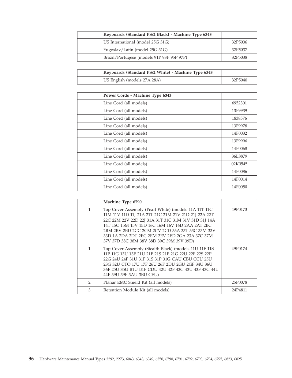 IBM 2292 User Manual | Page 102 / 230