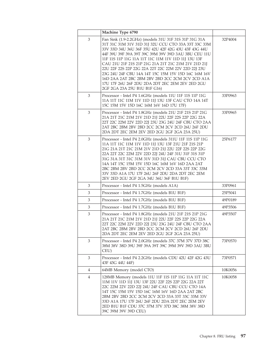 IBM 2292 User Manual | Page 103 / 230